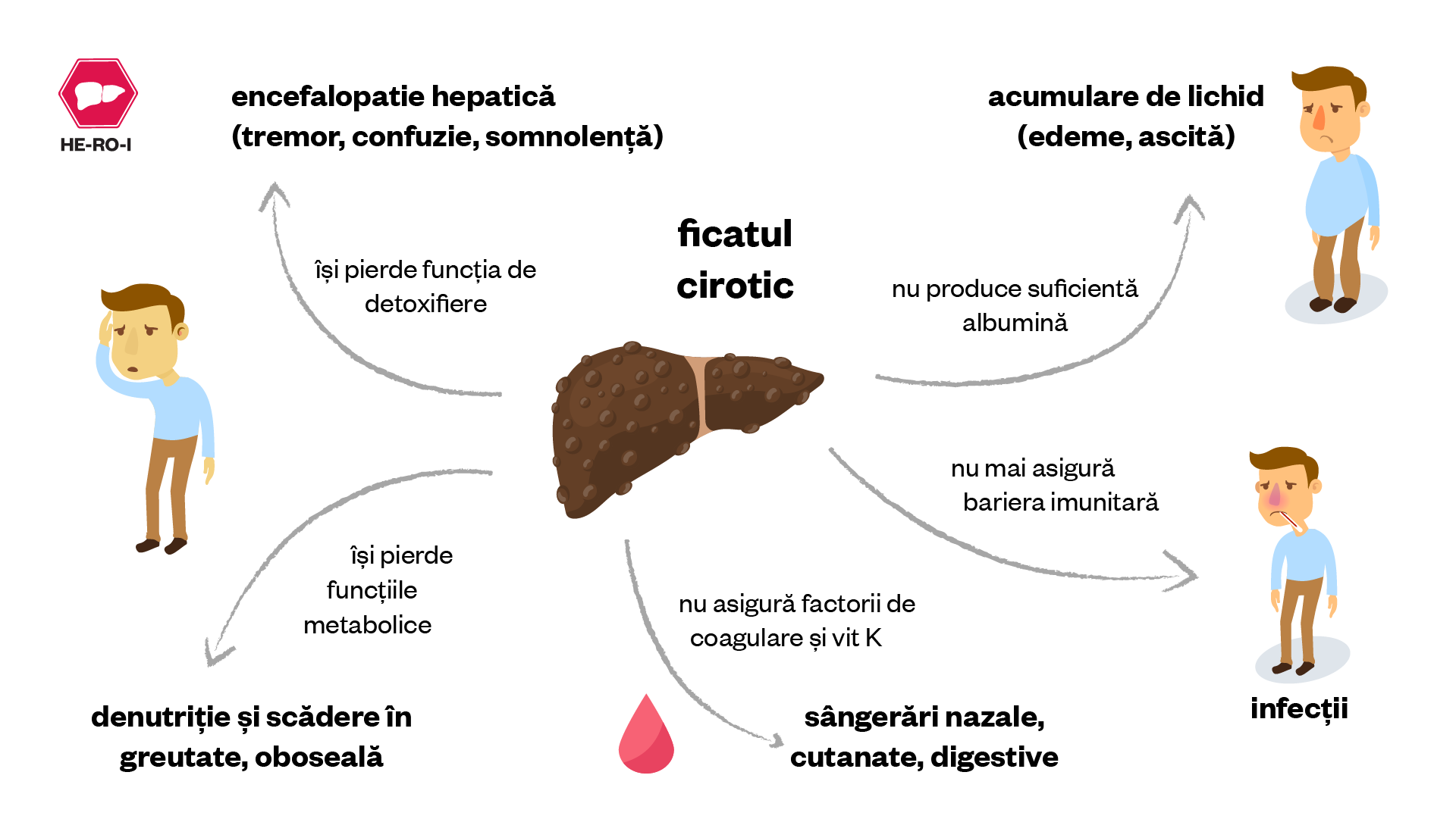 Infografică